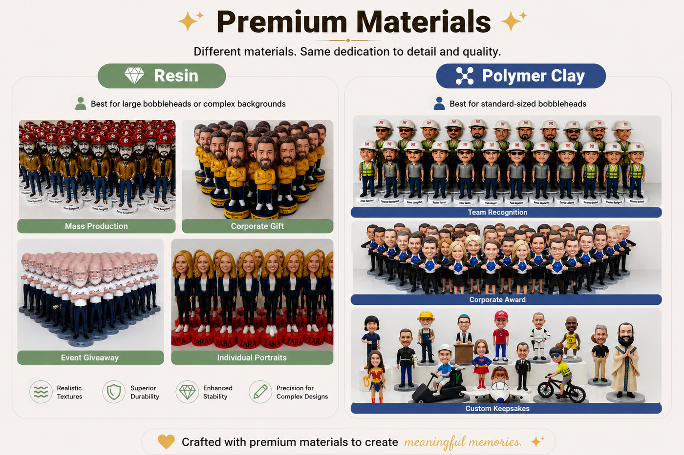 Premium